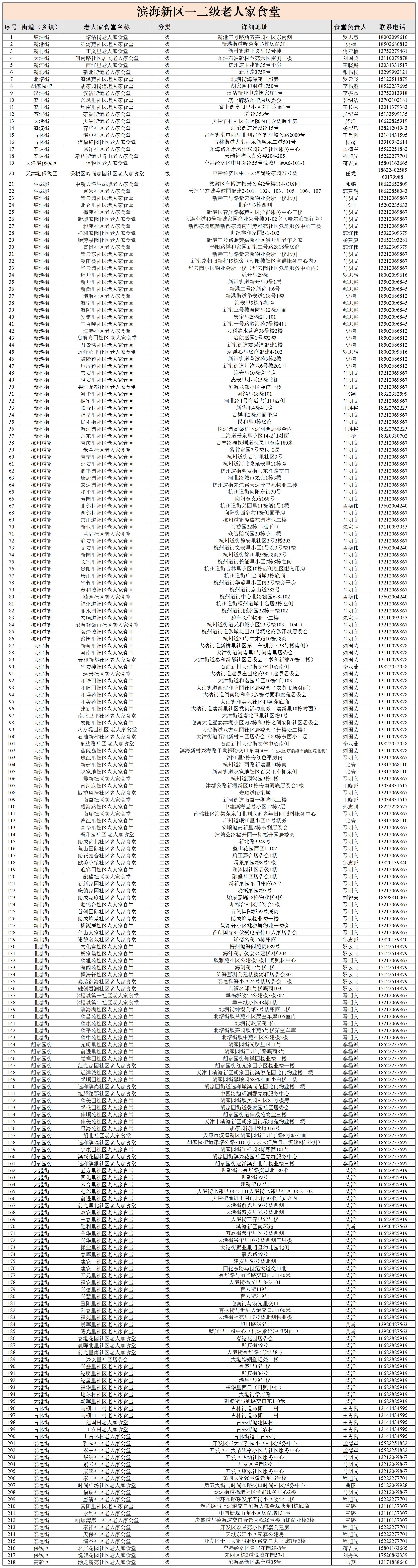 01 滨海新区助餐地图(已确认)_Sheet1(1).jpg 风云体育