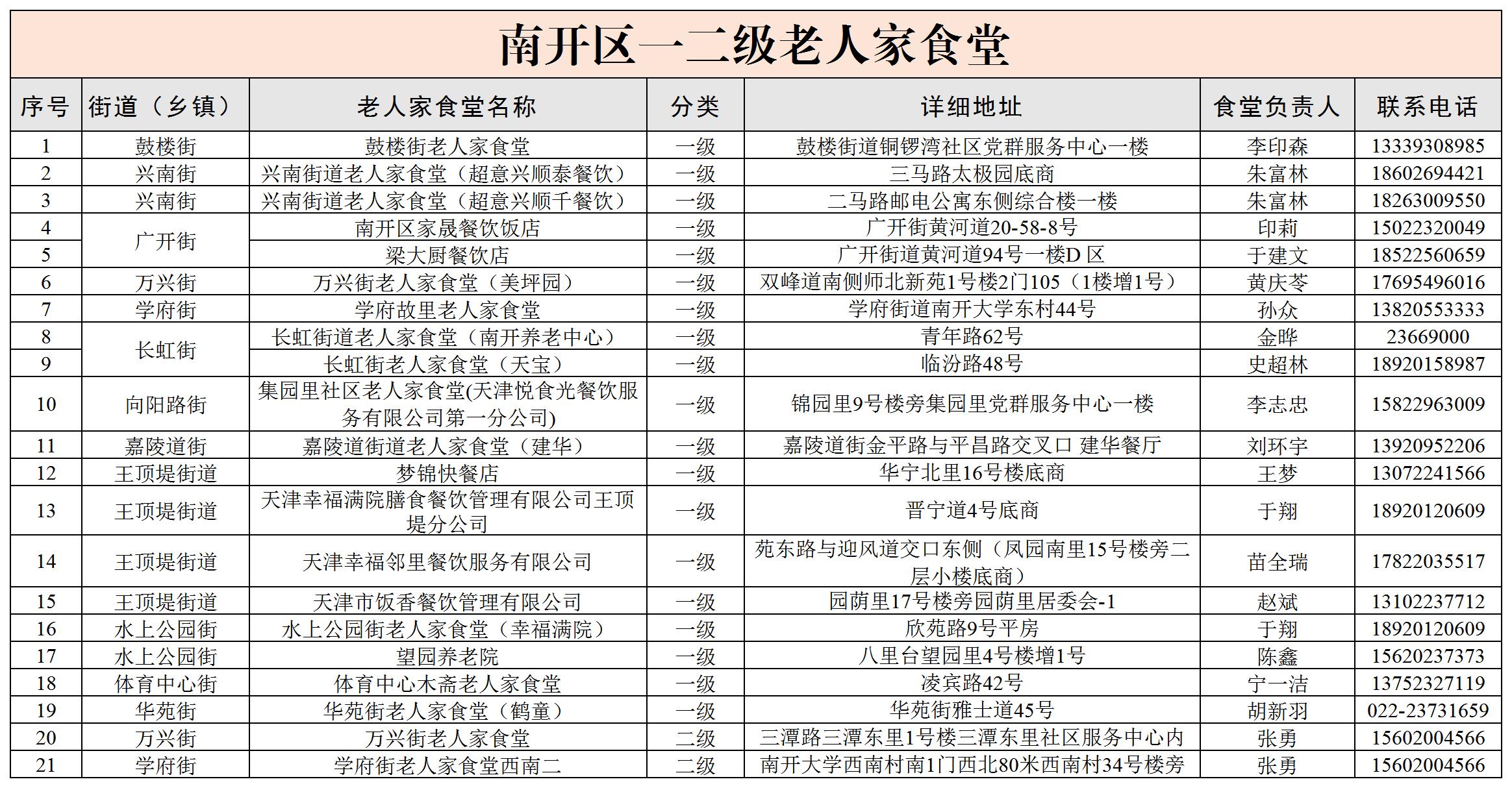 05 南开区助餐地图(已确认)_Sheet1.jpg 风云体育