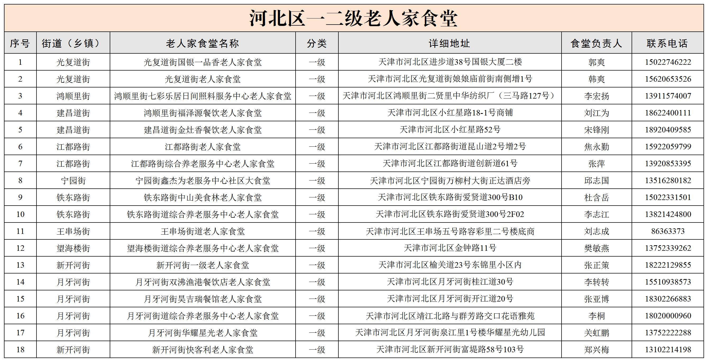 06 河北区助餐地图(已确认)_Sheet1.jpg 风云体育