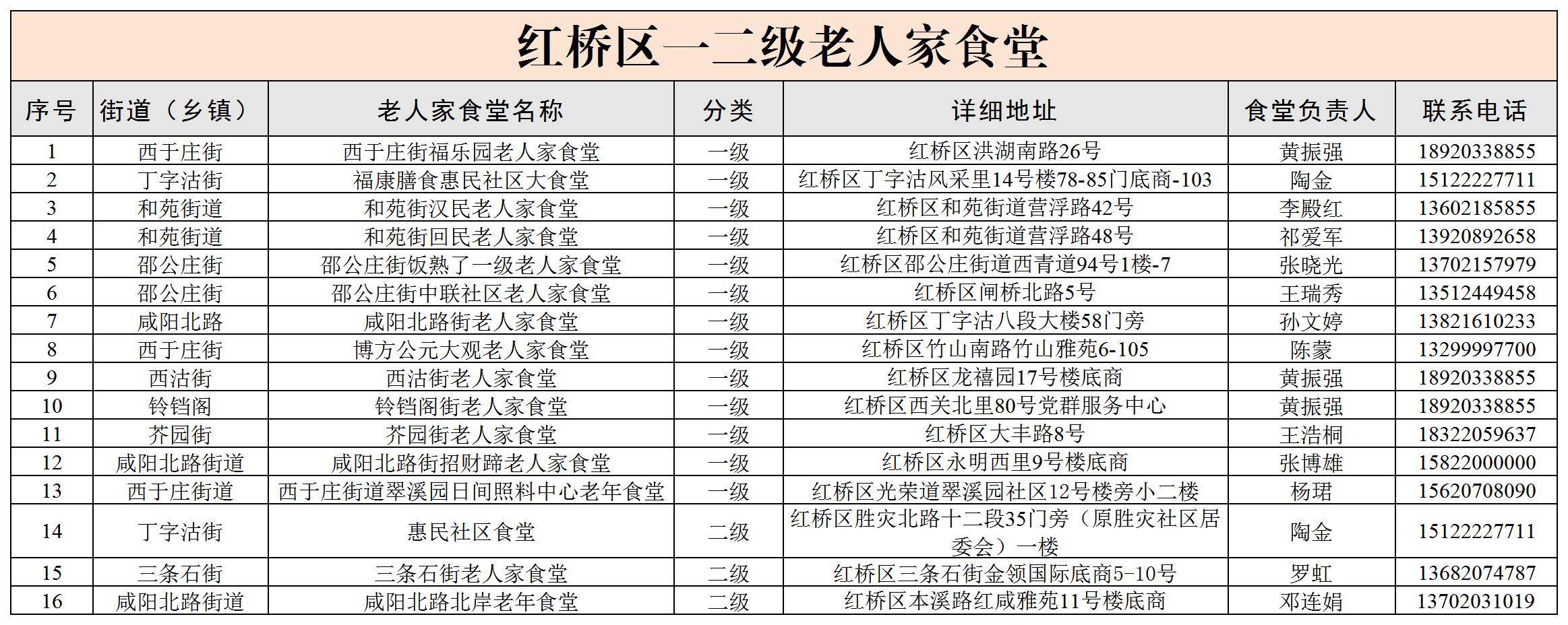 07 红桥区助餐地图(已确认)_Sheet1.jpg 风云体育